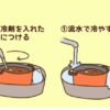 失敗は成功の基