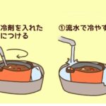 失敗は成功の基
